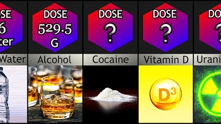 Comparison Lethal Dose [upl. by Acimaj]