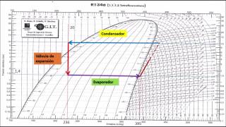 Diagrama de Mollier [upl. by Enelyaj824]