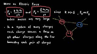 AP Physics 2 Electric Force Field and Potential Review [upl. by Granlund154]