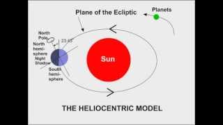 Geocentricity explains the seasons [upl. by Aener]