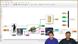 Vehicle Modeling Using Simulink [upl. by Ignatzia]