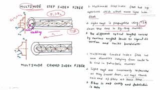 Single mode and Multi mode Optical Fibers [upl. by Nitsuga]