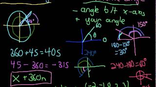 Coterminal and Reference Angles Explanation [upl. by Lednahs200]