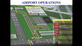 Private Pilot Tutorial 13 Airport Operations Part 1 of 3 [upl. by Berglund629]