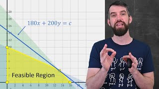 Intro to Linear Programming [upl. by Orsini]