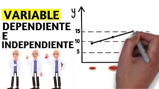 ¿Qué es la variable dependiente e independiente Con ejemplos🔬 [upl. by Harutek724]