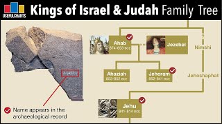 Kings of Israel amp Judah Family Tree [upl. by Franck209]