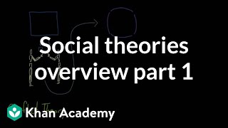 Social theories overview part 1  Society and Culture  MCAT  Khan Academy [upl. by Ambrosane]