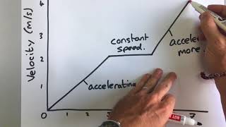 GCSE Physics  Forces 1  Motion [upl. by Alesiram]