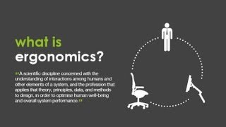 Ergonomics and Design [upl. by Amilb]