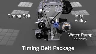 Animation on How the Timing Belt Works [upl. by Tews506]