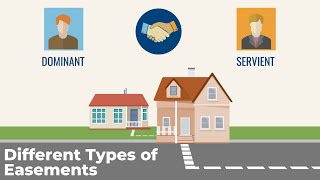 All about Easements for your Real Estate Exam [upl. by Bolen292]