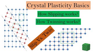 Slip vs Twin  Crystal plasticity basics part 5 [upl. by Pryor]