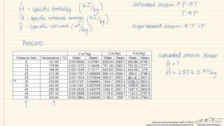 How to Use Steam Tables [upl. by Lawry739]