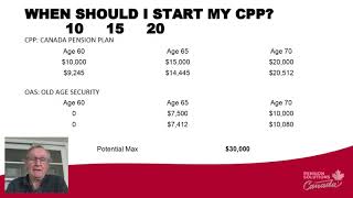 CPP amp OAS When to start  2022 Canada Pension Plan [upl. by Elocan384]