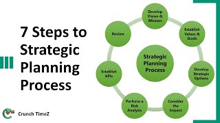 7 Steps to Strategic Planning Process [upl. by Schlosser125]