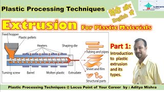 Extrusion PART 1 Plastic Processing TYPES OF EXTRUSION [upl. by Adiaros]