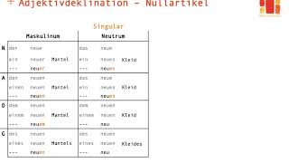 Deutsch lernen  Adjektivdeklination 3  Nullartikel [upl. by Henleigh]