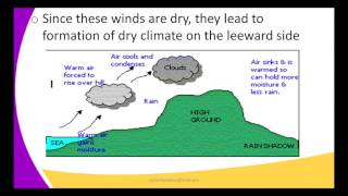 Form1 GEOGRAPHY Lesson3 WEATHER [upl. by Rehm]