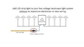 Installing LED Strip Lights With Your Low Voltage Landscape Light System [upl. by Woermer]