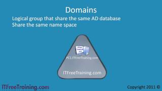 MCITP 70640 Introduction To Active Directory [upl. by Nyladnohr]