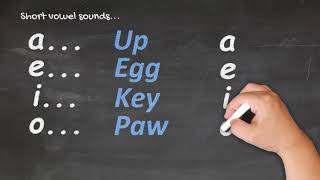 Te Reo Māori for Beginners  Pronunciation 1 [upl. by Gilberte426]