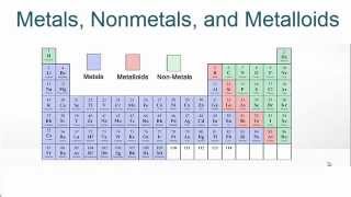 Metals Nonmetals and Metalloids on the Periodic Table [upl. by Nednil439]