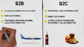 MBA 101 Marketing B2B vs B2C Marketing [upl. by Yevette224]