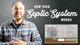 How A Septic System Works [upl. by Brit]