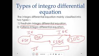 Introduction to Integro Differential equation [upl. by Meelak124]