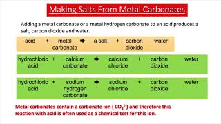 Making Salts From Acids amp Metal Carbonates GCSE Chemistry [upl. by Qifahs]