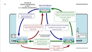 6 The Federalists vs the Anti Federalists [upl. by Ikaz43]