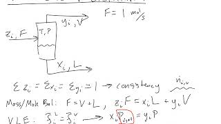 Flash and Distillation Calculations Oct 20 2017 [upl. by Kirimia226]