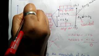 Crystal field splitting in tetrahedral complex [upl. by Blaseio]