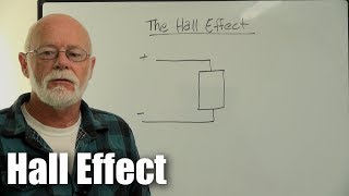 Derivation of Hall Coefficient and other parameters [upl. by Anilam]