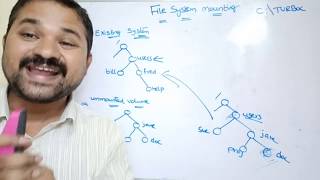 File System Mounting  operating systems  file system  file management  mount point [upl. by Lananna]