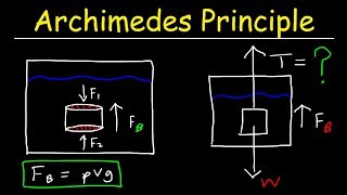 Archimedes Principle Buoyant Force Basic Introduction  Buoyancy amp Density  Fluid Statics [upl. by O'Donovan916]