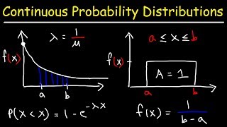 Continuous Probability Distributions  Basic Introduction [upl. by Halyk]