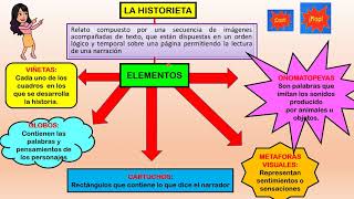 La historieta para niños [upl. by Jolie656]