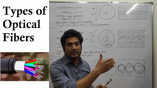 Types of Optical Fibers I Single Mode Step Index Fiber I Multimode Step Index Fiber I Graded Index [upl. by Landau]