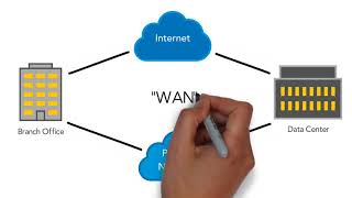 What is SDWAN [upl. by Magee777]