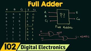 Full Adder [upl. by Blondie]