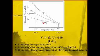 Determination of Viscosity and Viscosity Index of oil [upl. by Attenhoj]