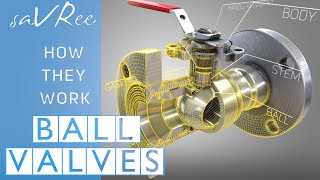 How Ball Valves Work [upl. by Roberson448]