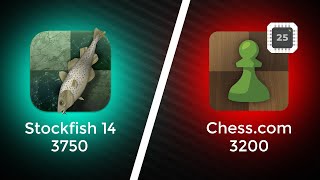 Stockfish 14 vs Chesscom Maximum 3200 Level 25 [upl. by Ahsener299]