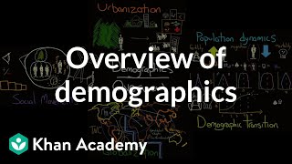 Overview of demographics  Society and Culture  MCAT  Khan Academy [upl. by Winola403]