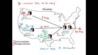 Understanding Active Directory Sites [upl. by Schulze]