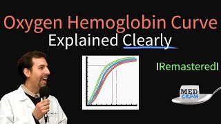 Oxygen Hemoglobin Dissociation Curve Remastered Oxyhemoglobin Curve [upl. by Merriott]