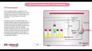 HPLC Instrumentation 20  How a HPLC Autosampler Works [upl. by Cypro]