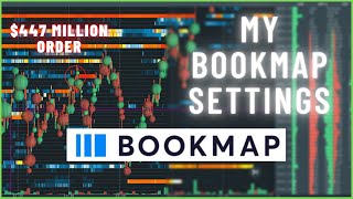 Bookmap Basics  My Bookmap Settings [upl. by Aible344]